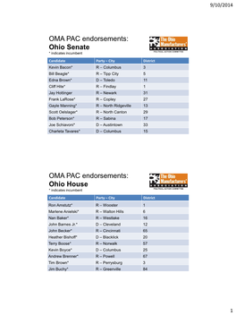 Ohio House * Indicates Incumbent