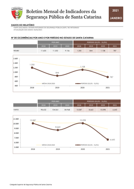 Boletim Mensal De Indicadores Da Segurança Pública De Santa Catarina