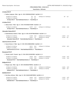 Ctma Schools Trials – Entry Report Per School