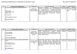 Liste Des Communautes De Communes Et Communes Adherentes