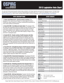 2013 Legislative Vote Chart