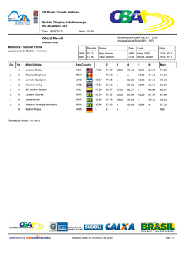 Oficial Result Temperatura Inicial-Final: 24º - 23.3º Umidade Inicial-Final: 69% - 50% Resultado Oficial