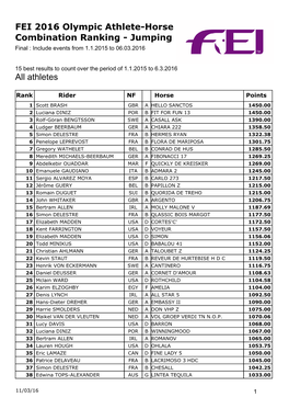 FEI 2016 Olympic Athlete-Horse Combination Ranking - Jumping Final : Include Events from 1.1.2015 to 06.03.2016