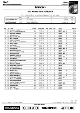 SUMMARY 400 Metres Girls - Round 1