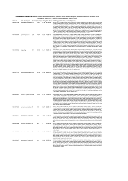 Supplemental Table S18. Cellular Process Enrichment Analysis Output