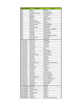 Beni Ibanez Baures Beni Yacuma Exaltacion Beni Antonio Vaca Diez Guayaramerin Beni Ibanez Huacaraje Beni Marban Loreto Beni Iban