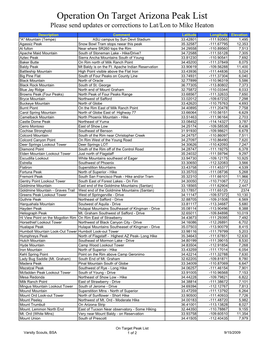 On Target Arizona Peak List.Xlsx