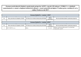 Zoznam Neschválených Žiadosti O Poskytnutie Príspevku AOTP V Zmysle § 50 Zákona Č