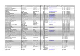 Namn Kontaktperson Adresse Postnr. Telefon E-Post Webside Type 53 47 15 36, Jan.Magne.Steinsland@Kvinnherad