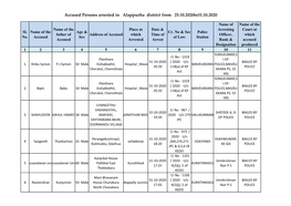 Accused Persons Arrested in Alappuzha District from 25.10.2020To31.10.2020