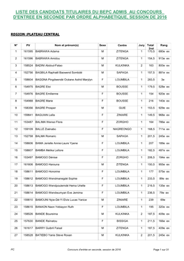 Liste Des Candidats Admis En 2Nde Plateau Central