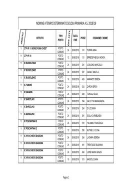 Nomine Td Scuola Primaria