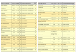 Plôm E Etablissement De Formation Mode De Forma