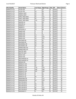 As of 4/5/2017 Find Your Ward and District Page 1