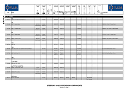 STEERING and SUSPENSION COMPONENTS Section 2 : Page 1 BALL JOINT BALL JOINT IDLER TIE ROD END TIE ROD END TIE ROD END TIE ROD END RACK SIDE CENTRE DRAG PITMAN