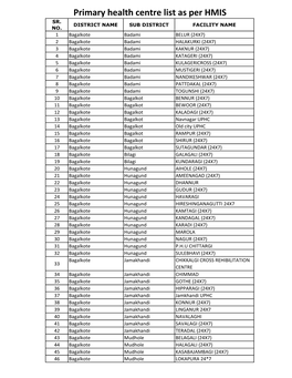 Primary Health Centre List As Per HMIS SR