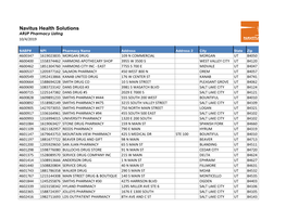 Navitus Health Solutions ARUP Pharmacy Listing 10/4/2019