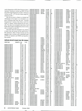 Aircraft Ground Crew (FM) Licenses LOS ANGELE 452.3125 MO DELTA AIR LINES INC OAKLAND 460.7500 FB2