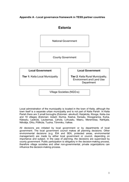 Appendix a - Local Governance Framework in TESS Partner Countries