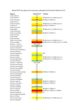 Indices Des Collections Numérotées