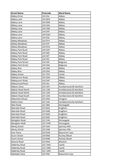 LCC Electoral Registration Postcode List Aug 2020