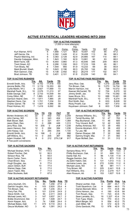 Active Statistical Leaders Heading Into 2001