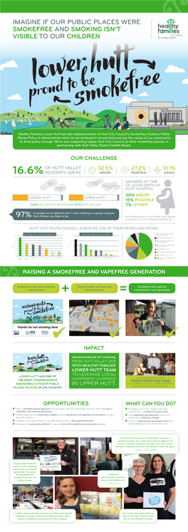 Smokefree and Smoking Isn’T Visible to Our Children