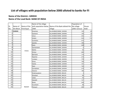 List of Villages with Population Below 2000 Alloted to Banks for FI