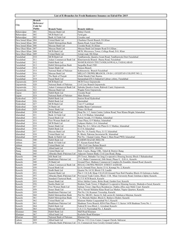 List of E-Branches for Fresh Banknotes Issuance on Eid-Ul-Fitr 2015