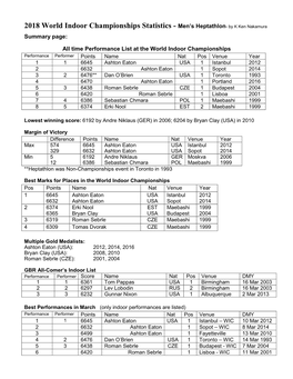 2018 World Indoor Championships Statistics - Men’S Heptathlon - by K Ken Nakamura Summary Page