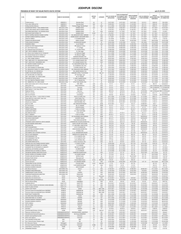 JODHPUR DISCOM PROGRESS of ROOF-TOP SOLAR PHOTO VOLTIC SYSTEM Upto 01.04.2020