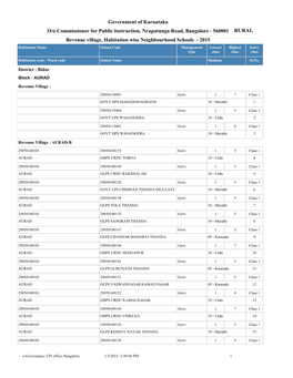 Government of Karnataka Revenue Village, Habitation Wise