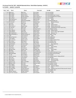 31St Annual Food City "250" - NASCAR Nationwide Series - Bristol Motor Speedway - 8/24/2012 Last Update: 8/20/2012 1:36:00 PM