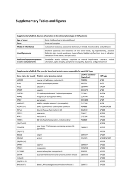 Supplementary Tables and Figures