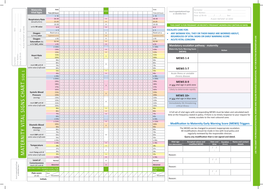 Matern Ity V Ital Sig N S Chart