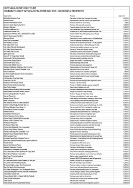 February 2016 - Successful Recipients