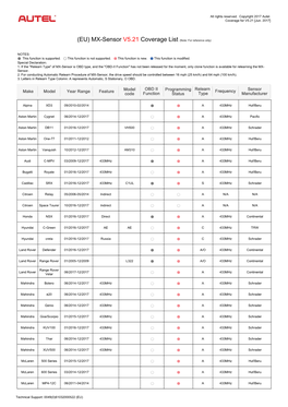 (EU) MX-Sensor V5.20 Coverage List.Xlsx