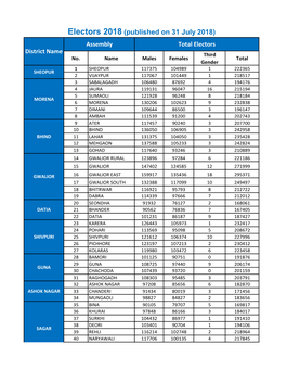 Electors 2018 (Published on 31 July 2018) Assembly Total Electors District Name Third No