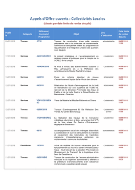 Collectivités Locales (Classés Par Date Limite De Remise Des Plis)