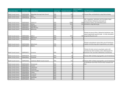 Organisation Name Scheme Code Scheme Name Supply Type Population Served Volume Supplied (M3/Day) Type of Treatment Meath County