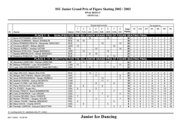 Junior Ice Dancing ISU Junior Grand Prix of Figure Skating 2002 / 2003 FINAL RESULT - OFFICIAL