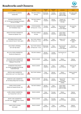 Roadworks Bulletin