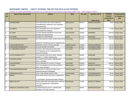 (1ST INTERIM) Details of Unclaimed Dividend Amount As on Date of A