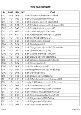 SYNTHESE LINEAIRES DES DEPOTS SUR RD RD PR DEBUT PR FIN CLASSE SECTIONS RD 1 17 + 975 50 + 1666 2 De La RD 23 À Corbie Jusqu'