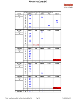 Flatwater Quotas Situation After Global Qualification Competition (20Sep07).Xls Page 1/15 Print: 20.09.2007 at 18:13 Allocated Boat Quotas 2007