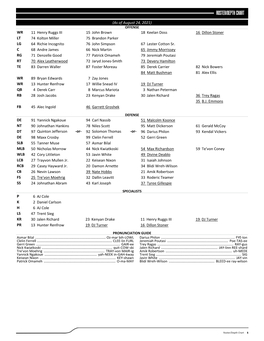 WR 11 Henry Ruggs III 15 John Brown 18 Keelan Doss 16 Dillon Stoner LT 74 Kolton Miller 75 Brandon Parker LG 64 Richie Incognito 76 John Simpson 67 Lester Cotton Sr