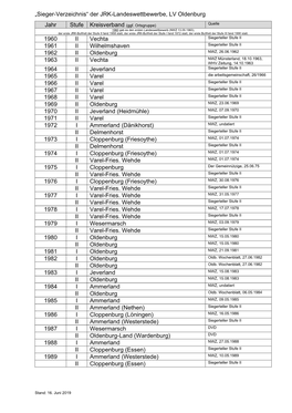 „Sieger-Verzeichnis“ Der JRK-Landeswettbewerbe, LV Oldenburg Jahr Stufe Kreisverband 1960 II Vechta 1961 II Wilhelmshaven 1