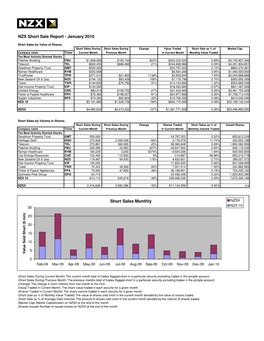 NZX Short Sale Report - January 2010