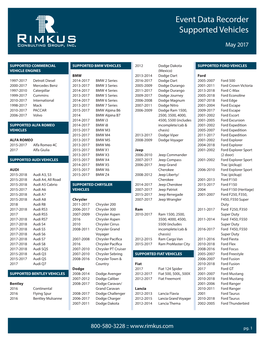 Event Data Recorder Vehicle List 2017