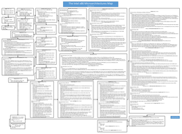 The Intel X86 Microarchitectures Map Version 2.1